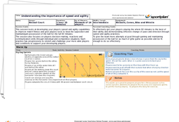 Understanding the importance of speed and agility Lesson Plan