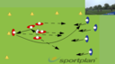 Offside From Kicker | Defensive Patterns