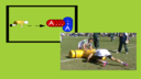 Breakdown Technical Work | Ruck Clear Out
