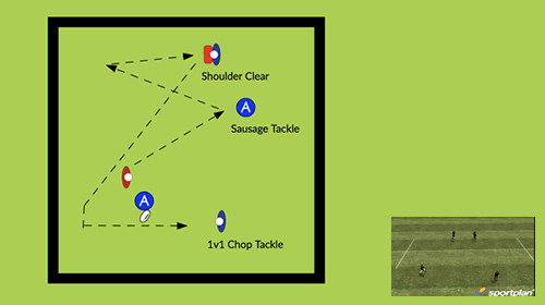 Tackle conditioning circuit Tackling - Rugby Drills