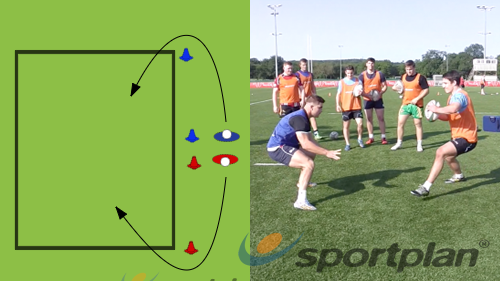 Tackling Technique 1 v 1 Tackling - Rugby Drills