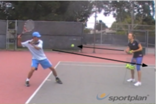 Play From Back Leg Forehand Drills - Tennis Drills, | Sportplan