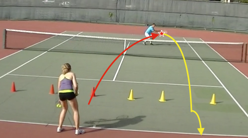 make-it-deep-volley-drills-tennis-drills-tennis-sportplan