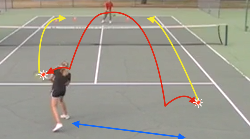 More Time Less Time Forehand & Backhand Drill - | Sportplan