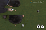 No PeekingPutting - ExercisesJunior Golf Drills Coaching