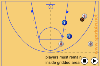 3-on-2 Grid Passing Drill