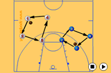 Pass in sequence | Passing