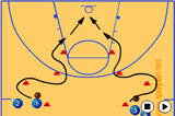 Changing Hands | Dribbling Relay