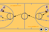 Spindle Dribble Drill | Dribbling Relay