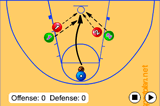 Multiple rebounds | Rebound