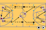 Full court passing and dribbling | Passing