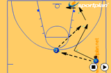 One-two pass: Simple V Cut | Shooting