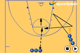 Footwork Shooting Drill | Footwork and Movement