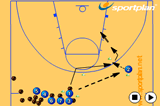 Pass, Cut and Shoot 2 | Footwork and Movement