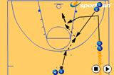 3 Player Pass, Cut and Shoot | Shooting
