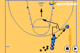 Screen on Player with the ball | Screening