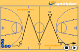 Variety of turns - Full Court | Footwork and Movement