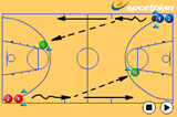 One-Two Pass - Take your man on | 1 v 1