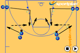 Pass, Cut and Shoot | Footwork and Movement