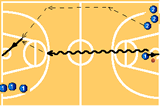 Fast break rebound relay | Advanced Ball Handling