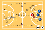 3 ON 1 AND 3 ON 1 | Passing