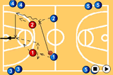 2 on 2 - Transition Drill | Passing