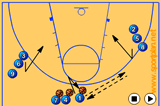 3 Man Motion Drill (ii) | Footwork and Movement