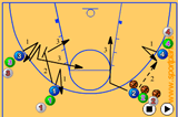 4 on 4 Offensive Shell Drill | Footwork and Movement