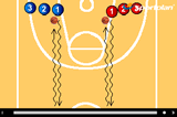Teams Right Hand Dribble Left Hand Dribble (above) | Dribbling Relay