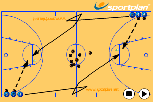 Full court shooting drill Shooting - Basketball | Sportplan