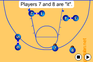 Pairs Tag Games - Basketball Drills, Basketball | Sportplan