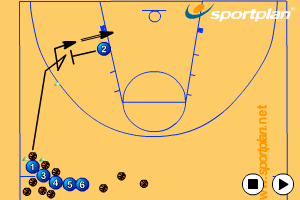 Setting a Screen Screening - Basketball Drills, | Sportplan