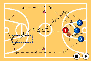 3 ON 1 AND 3 ON 1 Passing - Basketball Drills, | Sportplan