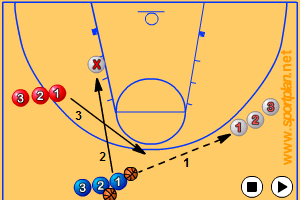 Phantom Pick And Roll Drill Screening - Basketball | Sportplan