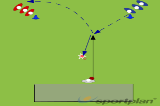 Underarm cross-over - continuous | Ground fielding and throwing