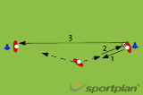 Passes in 3s - 1 touch play | Passing and Receiving