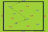 Directional transfer | Passing and Receiving
