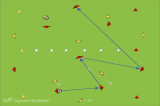 Directional PossessionPassing and ReceivingSoccer Drills Coaching