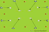 Unopposed control | Passing and Receiving