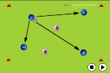 4 v 2 Rotation | Possession