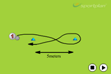 Figure of 8 | Dribbling