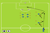 Team Crossing and Finishing Drill 2 | Crossing and Finishing