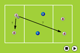 Through Pass | Passing and Receiving