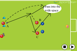 Decision-making and creating the overlap | Crossing and Finishing