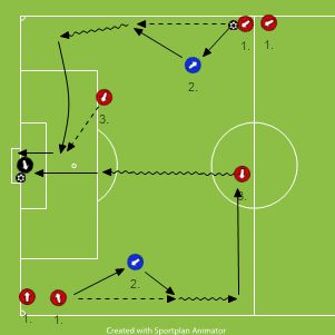 Loop Overlap And Shoot Passing and Receiving - | Sportplan