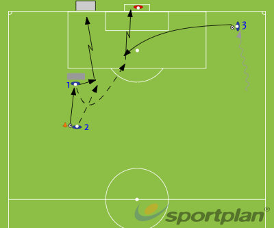 2 Goal Finishing Shooting Football Drills Football Sportplan
