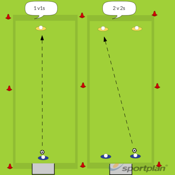 Individual 1 v 1 Defending - Football Drills, Football | Sportplan