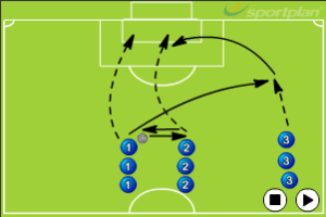 Football/Soccer: Attacking with width (Technical: Crossing