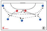 Stretching the defence with passing. | 545 3:2:1 defence