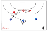 One on two - Defensive overload | 545 3:2:1 defence